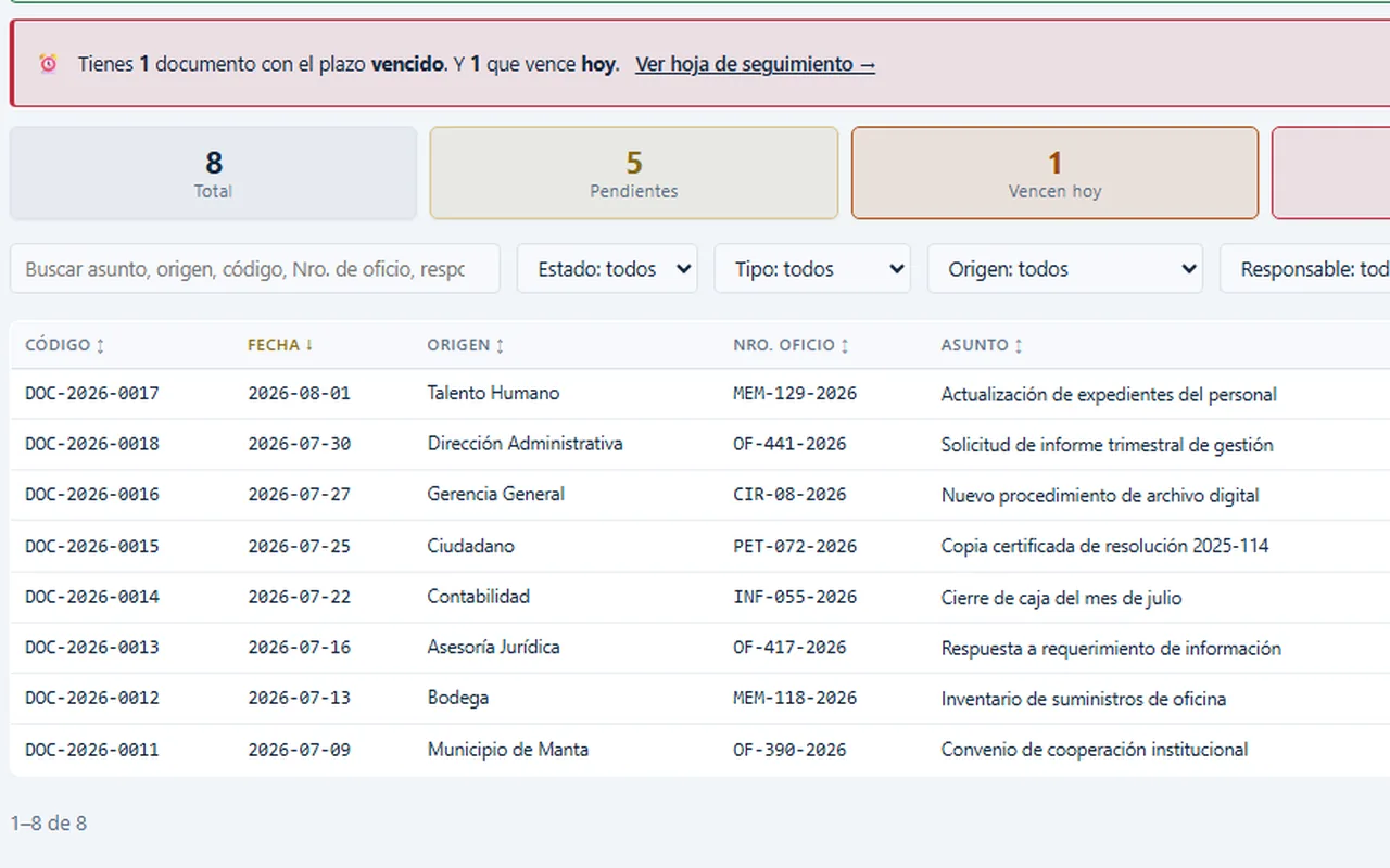 Tablero de GesDoc con contadores de documentos y la tabla de plazos con su semáforo de colores.